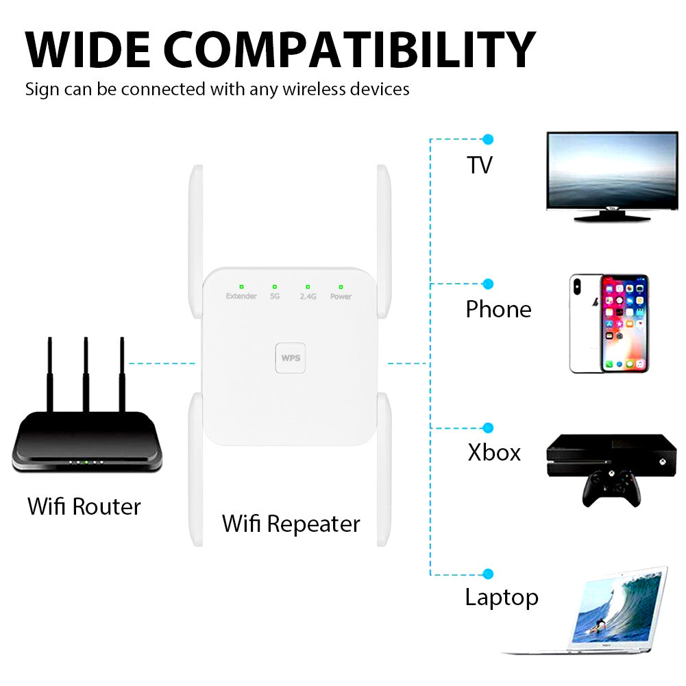 Wireless WLAN Repeater Verstärker Integrierte Steckdose